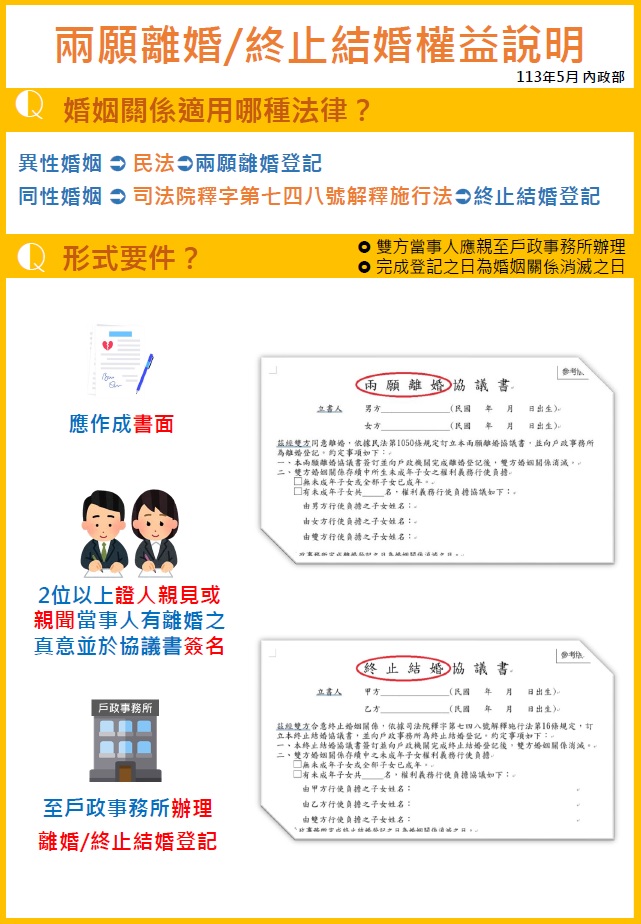 兩願離婚/終止結婚權益說明.JPG 兩願離婚/終止結婚權益說明.JPG