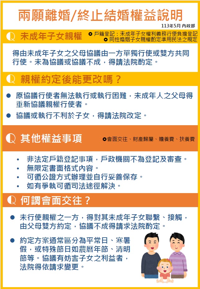 兩願離婚/終止結婚權益說明2.jpg 兩願離婚/終止結婚權益說明2.jpg