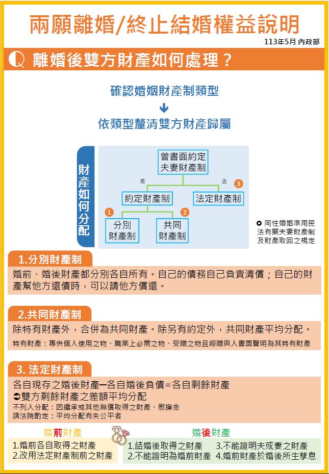 兩願離婚/終止結婚權益說明3.JPG 兩願離婚/終止結婚權益說明3.JPG