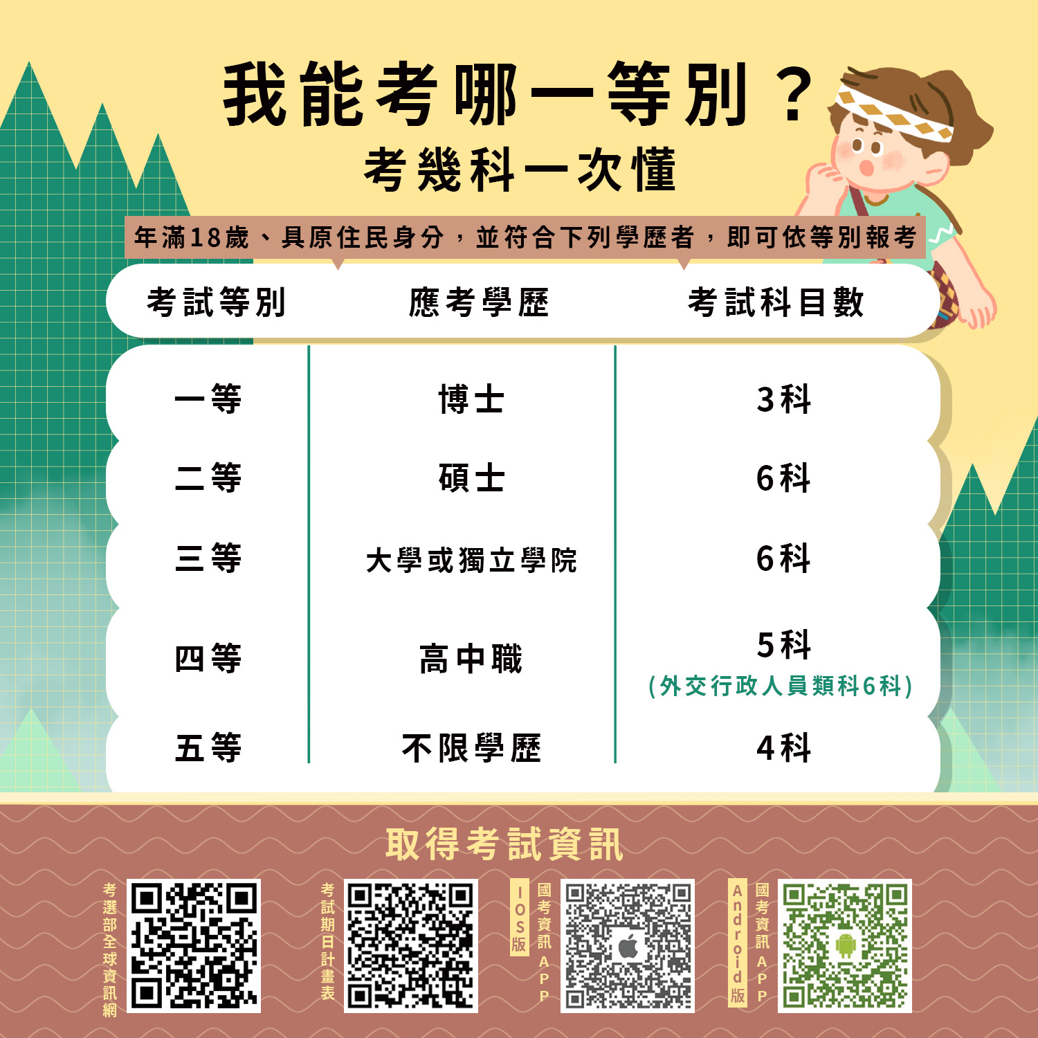 原住民族特考等別介紹.jpg