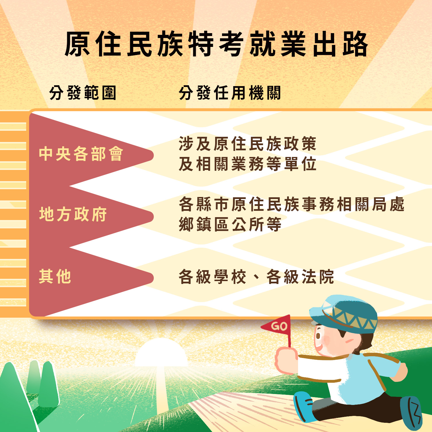 原住民族特考就業出路.jpg