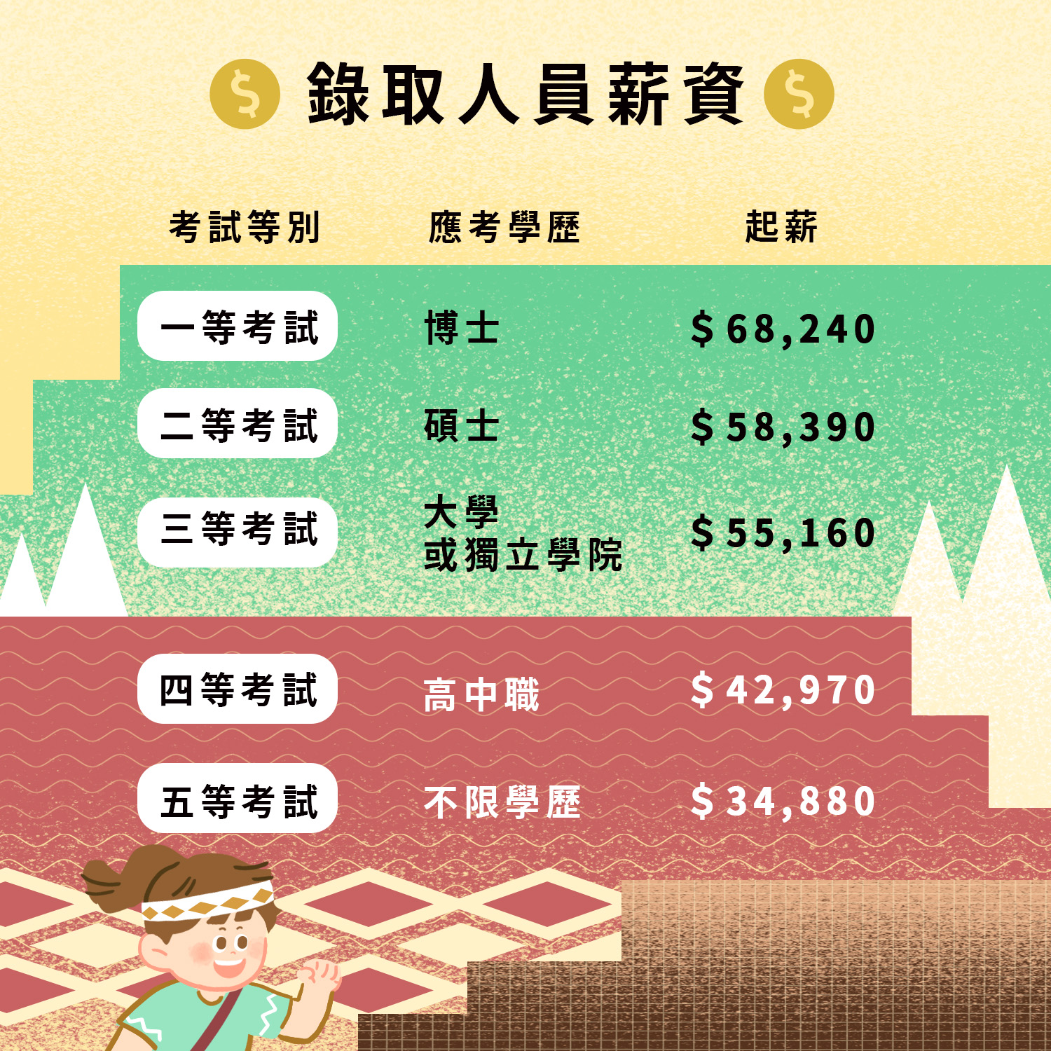 錄取人員薪資.jpg