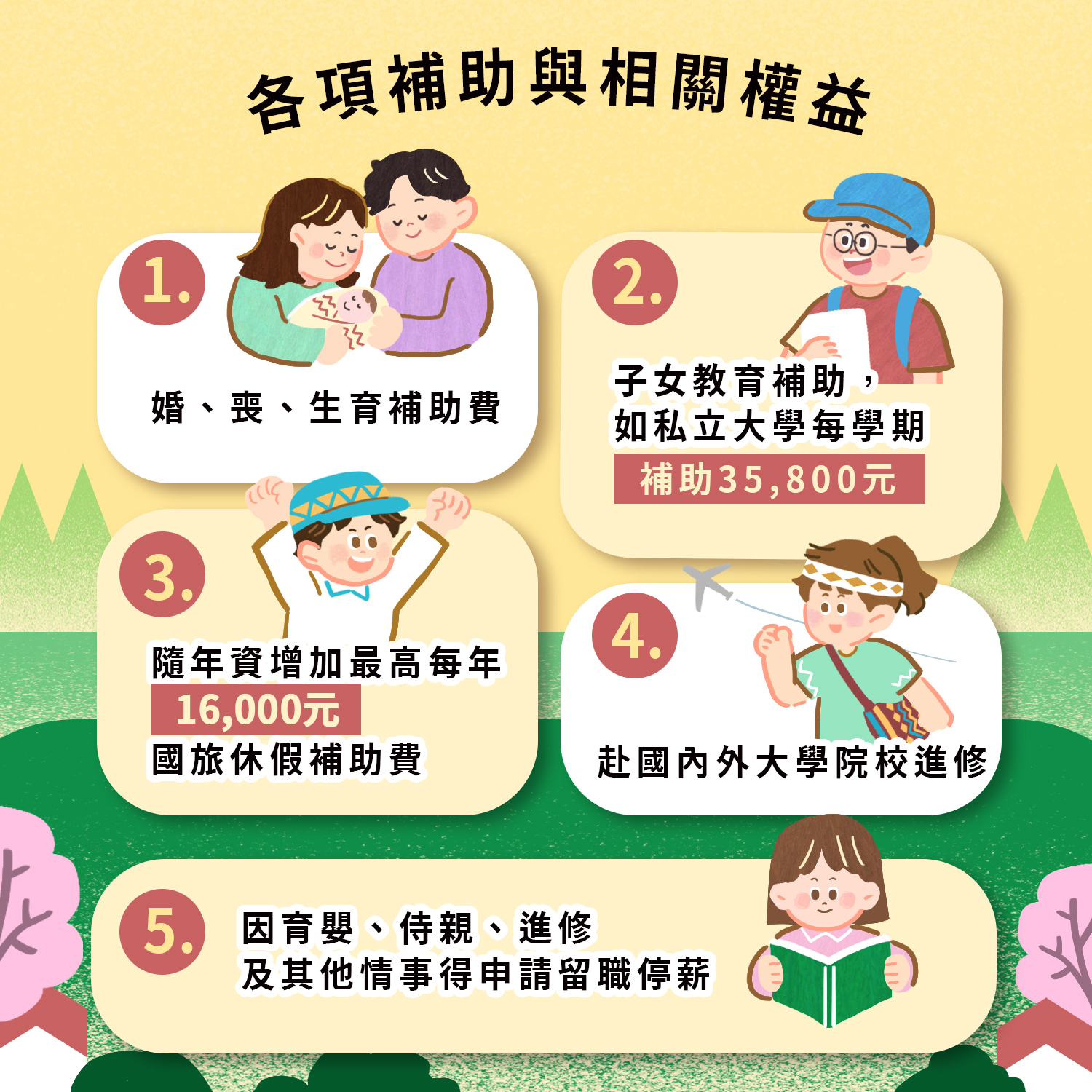 各項補助與權益.jpg